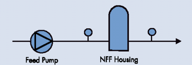 常見(jiàn)過(guò)濾流程